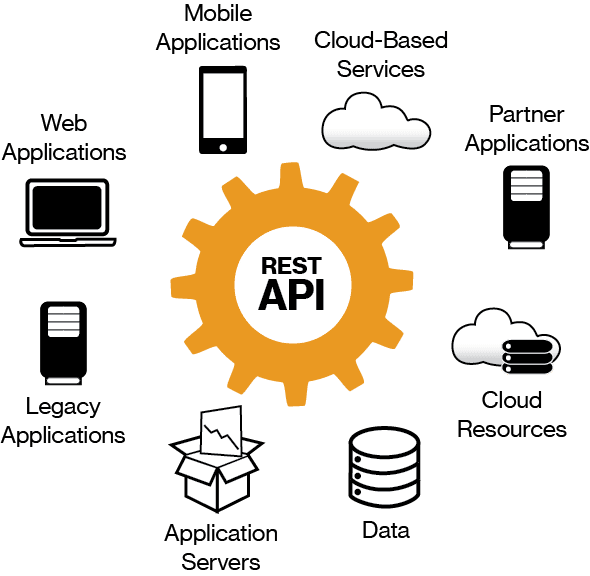Firebase REST API - REST API logo
